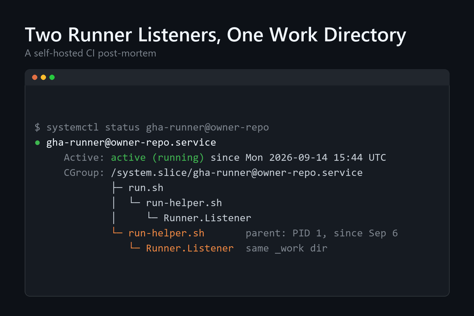 Two Runner Listeners, One Work Directory: A Self-Hosted CI Post-Mortem